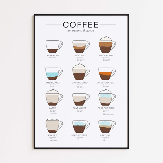 Coffee: An Essential Guide Poster
