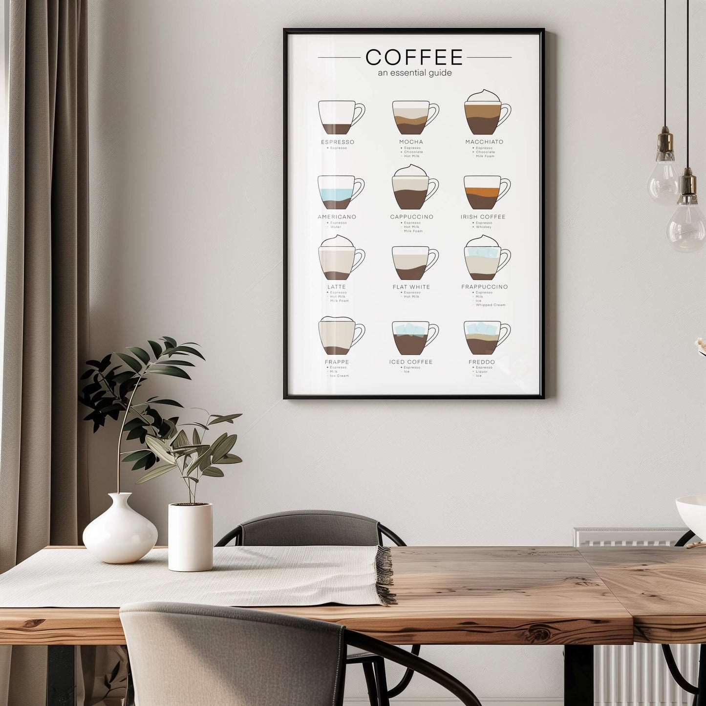 Coffee: An Essential Guide Poster