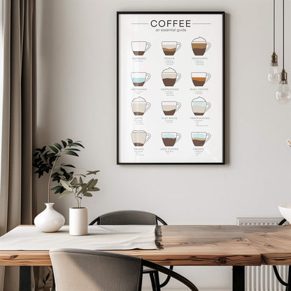 Coffee: An Essential Guide Poster
